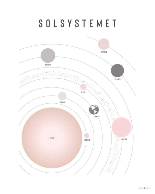 Læringsplakat Solsystemet, rosa